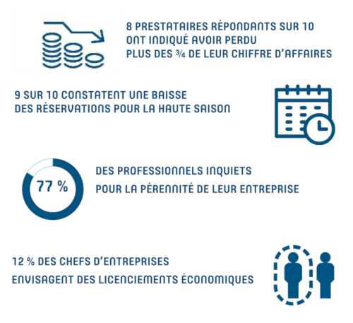 chiffresclefInternetImpac 500